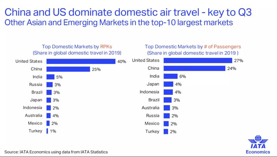 The Pace Of Airline Recovery Will Rely On Domestic Markets And Consumer ...