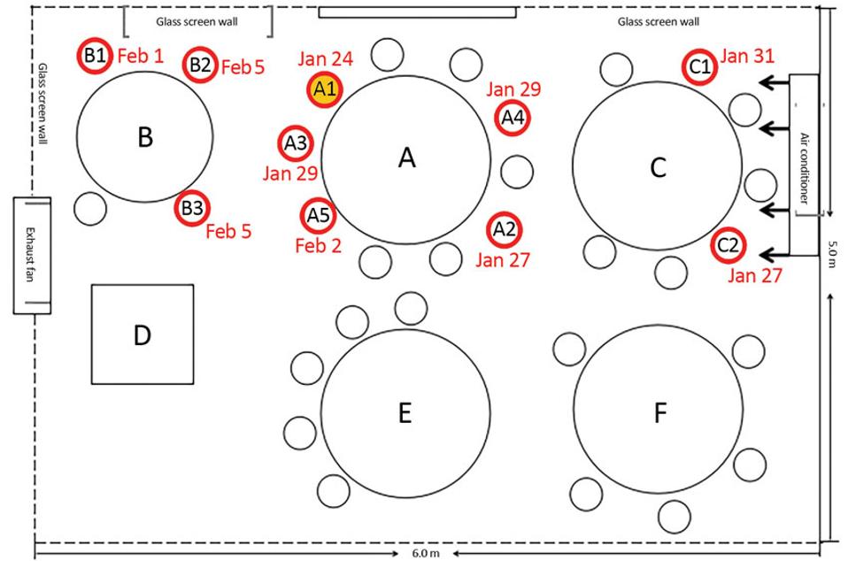 How Coronavirus Spread In One Restaurant Shows Why Air Travel Is