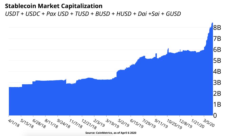 Stablecoin Market Capitalization