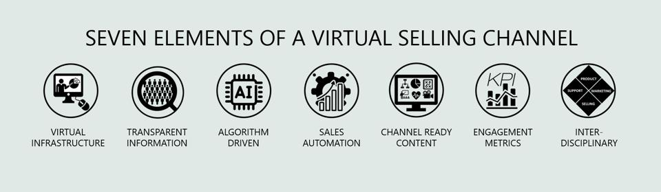 Building a High Performing Virtual Selling Channel 1 Seven Elements of a High Performing Virtual Selling Channel