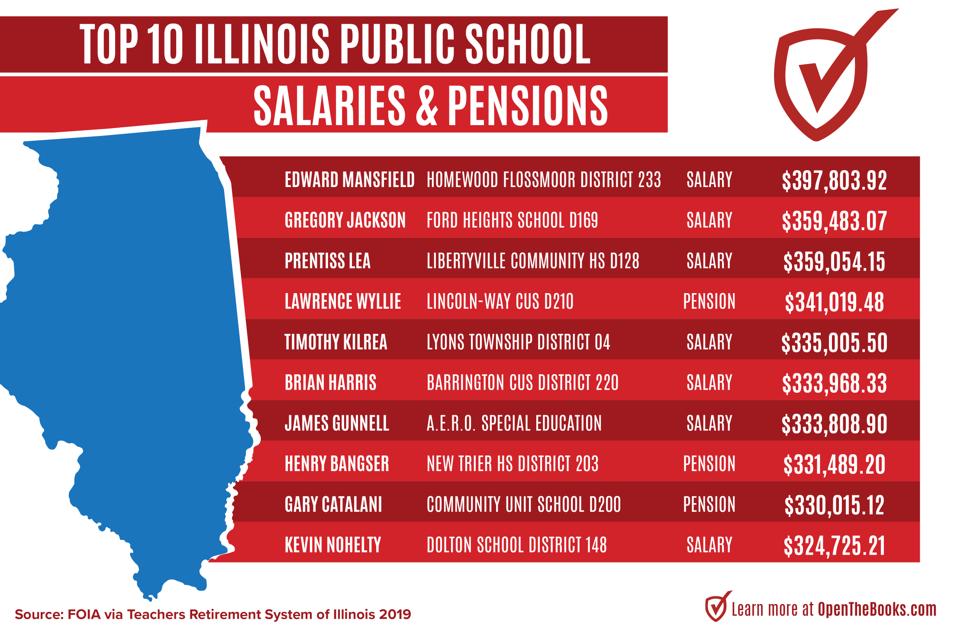 Top Illinois Educator Salaries and Pensions 2019