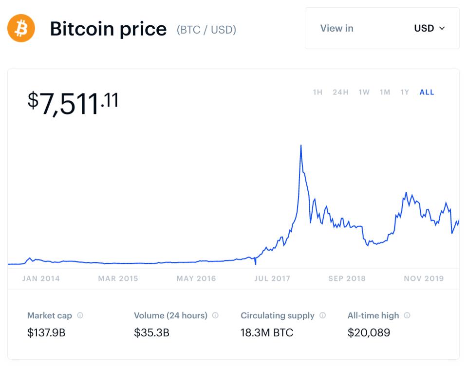 bitcoin, bitcoin price, chart