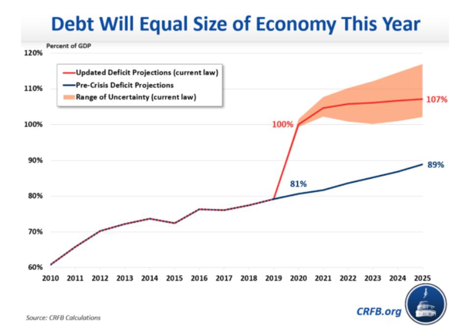 Pin On Discover The Economy