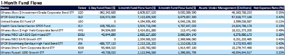 Top Fixed Income ETFs See Over 16 Billion In Flows top-fixed-income-etfs-see-over-16-billion-in-flows