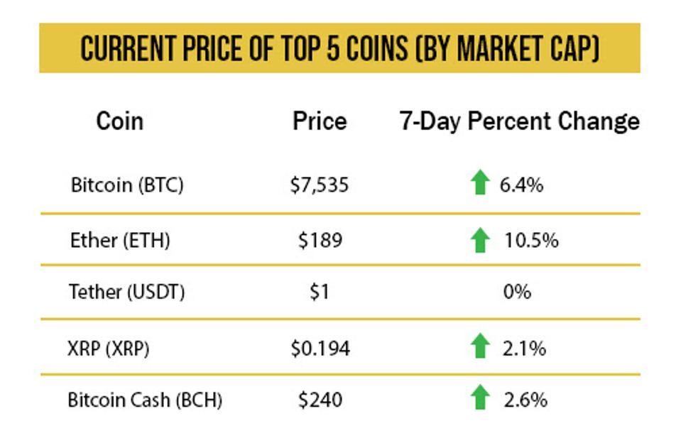 cryptocurrency price chart