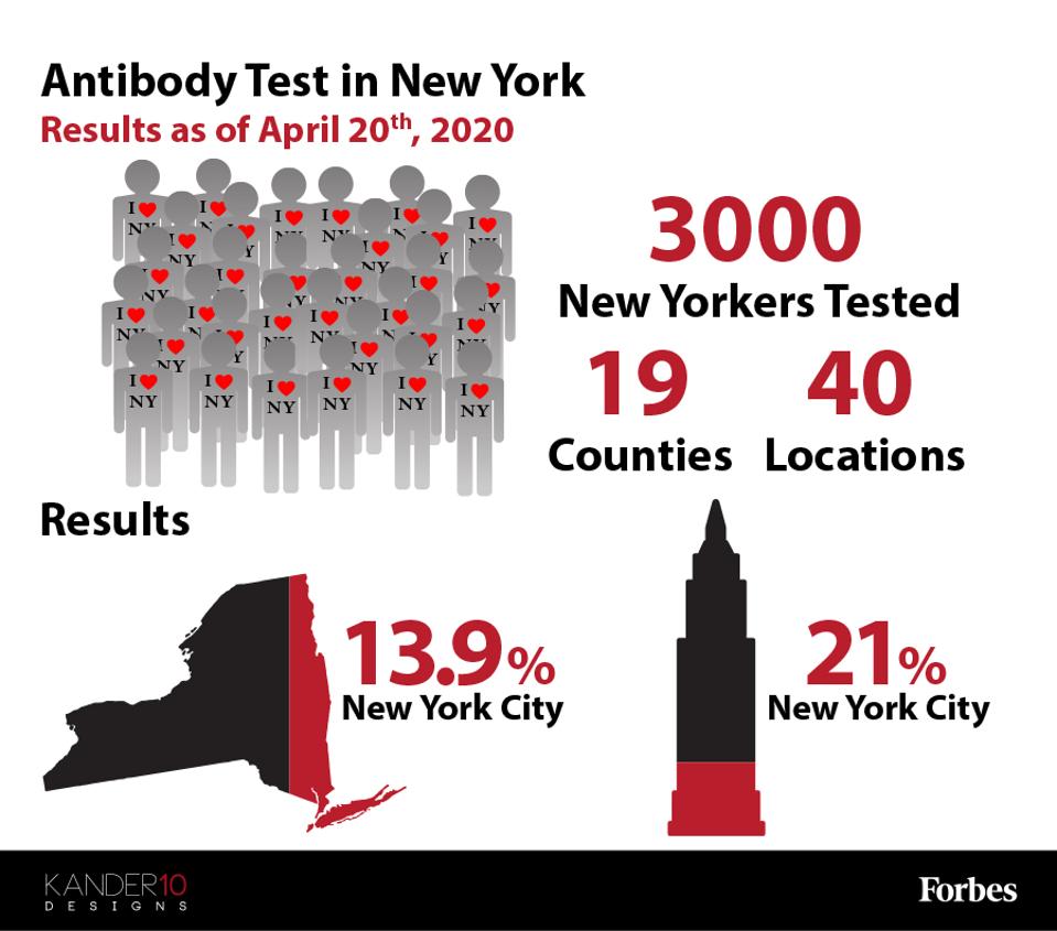4 Myths About Coronavirus Antibodies Infographic