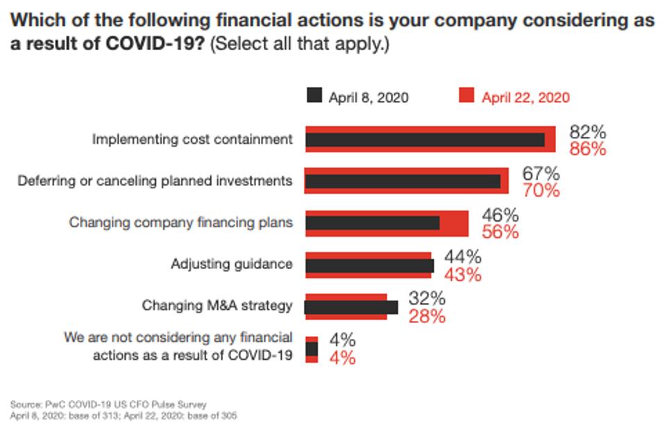 New Studies Reveal CFO’s Focus On Workplace Reboot, Revenue, And Cost Cutting by Neil Edwards