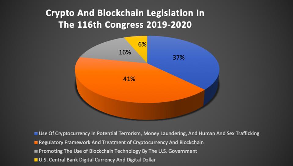 Congress Has Now Introduced 32 Crypto And Blockchain Bills Congress Has Now Introduced 32 Crypto And Blockchain Bills