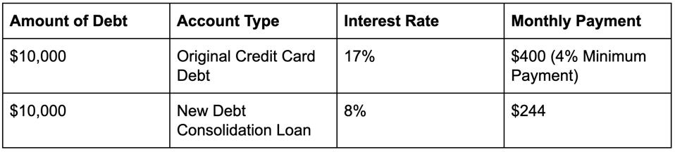 Coronavirus And Debt Options To Consider If You Can T Afford To
