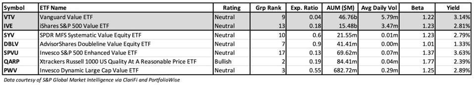 table 1a