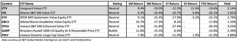 Off The Beaten Path Large Cap Value Etfs