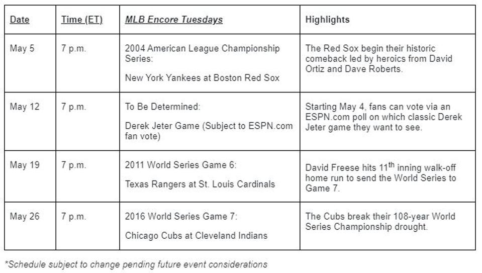 Espn Mlb Schedule Espn Mlb Schedule
