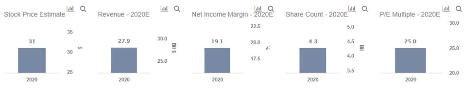 Is Coca Cola S Stock Hitting Its Decade Low Of 30 A Possibility