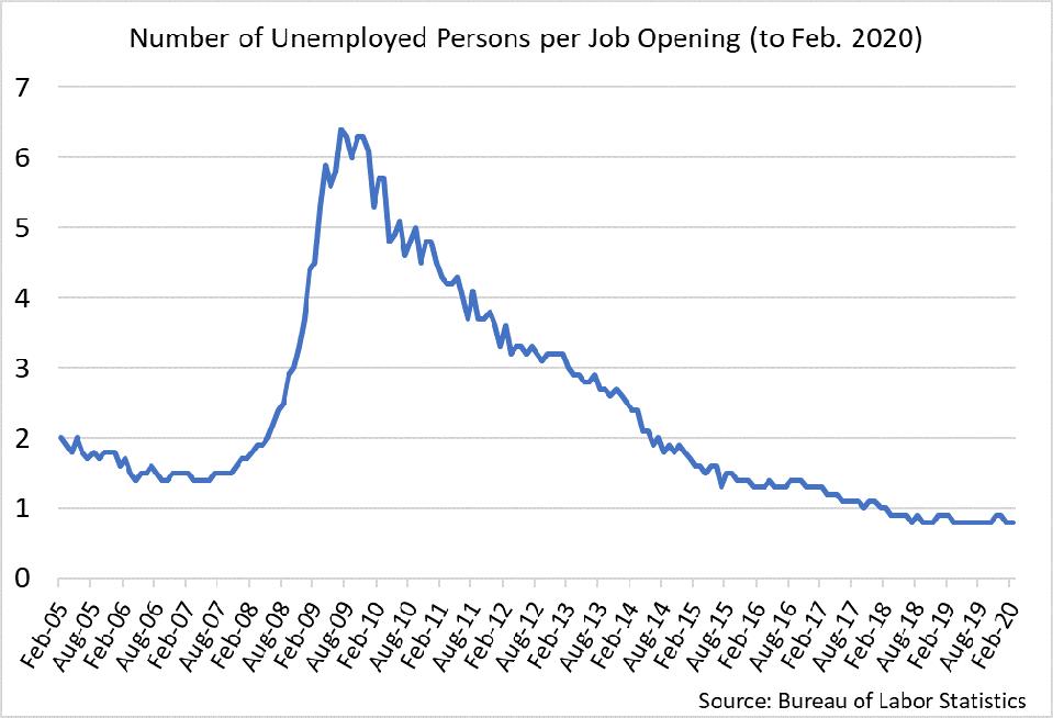 Beware Degree Inflation In The Coming Recession