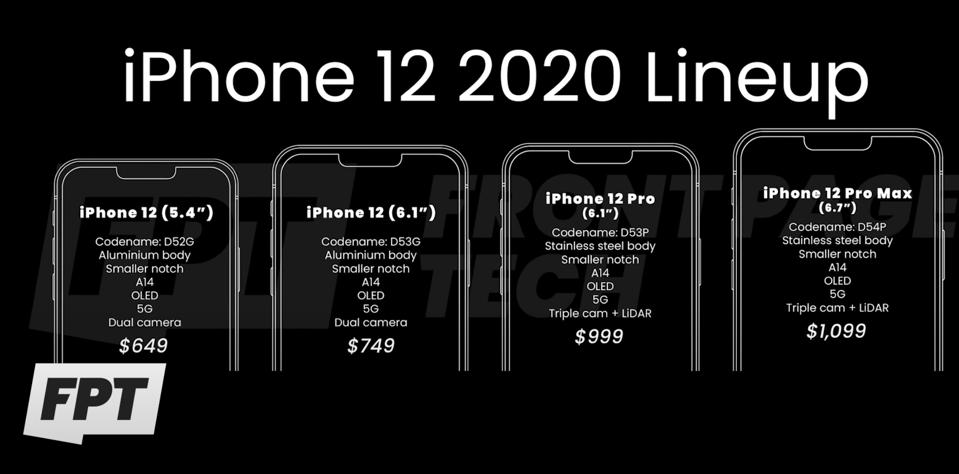 2020 Iphone Alert Apple S New Price Changes Revealed
