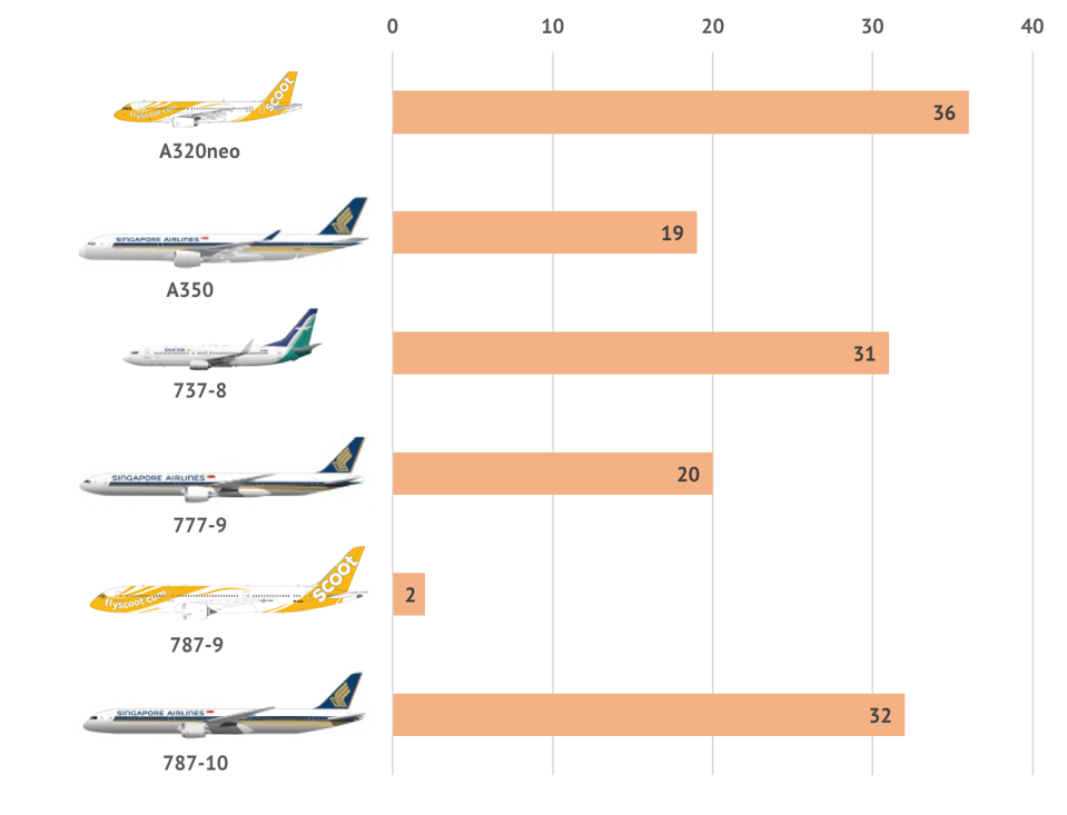 Singapore Airlines Seeks Fleet Flexibility In Talks For Deferrals And Sale And Leaseback On Aircraft Qnewshub