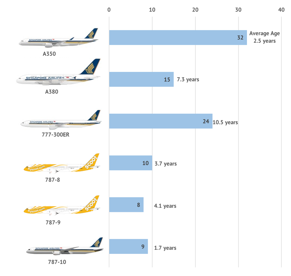 Singapore Airlines Seeks Fleet Flexibility In Talks For Deferrals And Sale And Leaseback On Aircraft