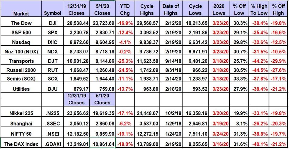 Bear Market Correctio Ends