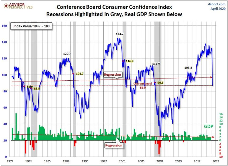 Consumer Conference