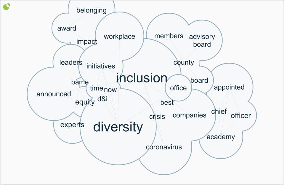 Here Is Why Diversity And Inclusion Are Disconnected, And How To Fix That