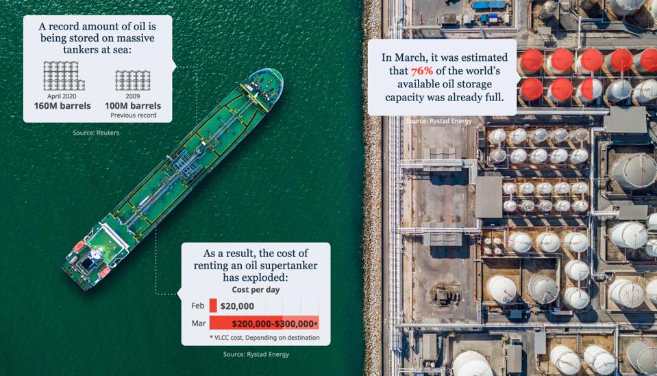 Buyer Beware Retail Investors Buying Uso S Oil Etf
