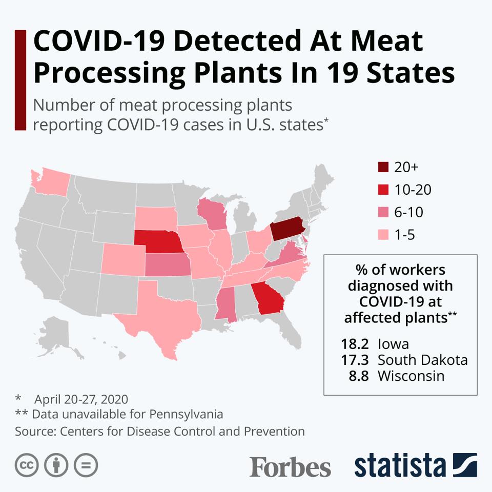 Covid 19 Detected At Meat Processing Plants In 19 U S States Infographic