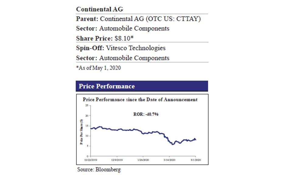 Continental Ag Postpones Spin Off Of Vitesco Technologies Due To Coronavirus Uncertainty