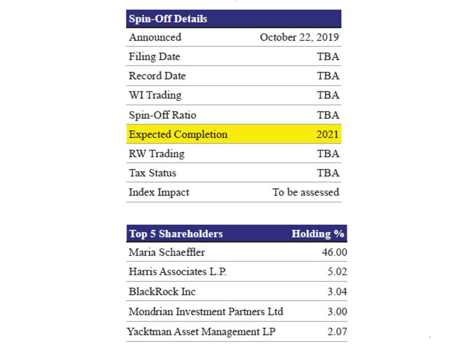 Continental Ag Postpones Spin Off Of Vitesco Technologies Due To Coronavirus Uncertainty
