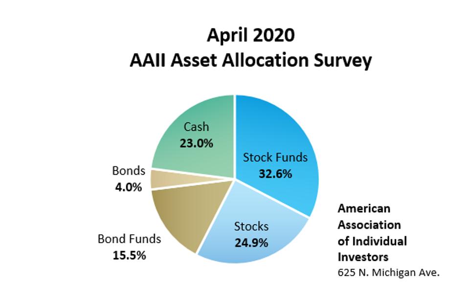 asset allocation survey