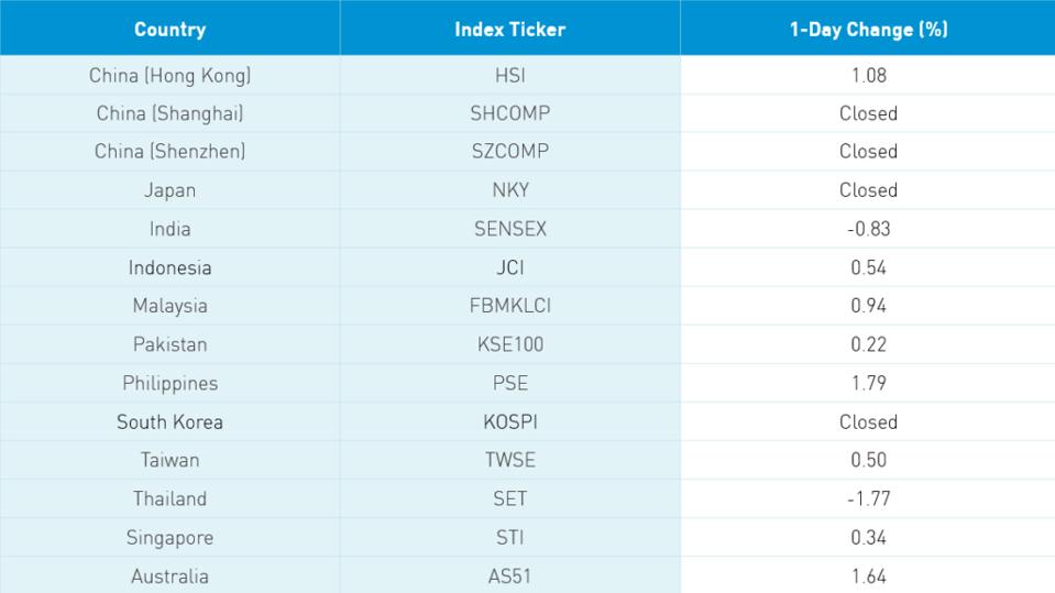 INDEX