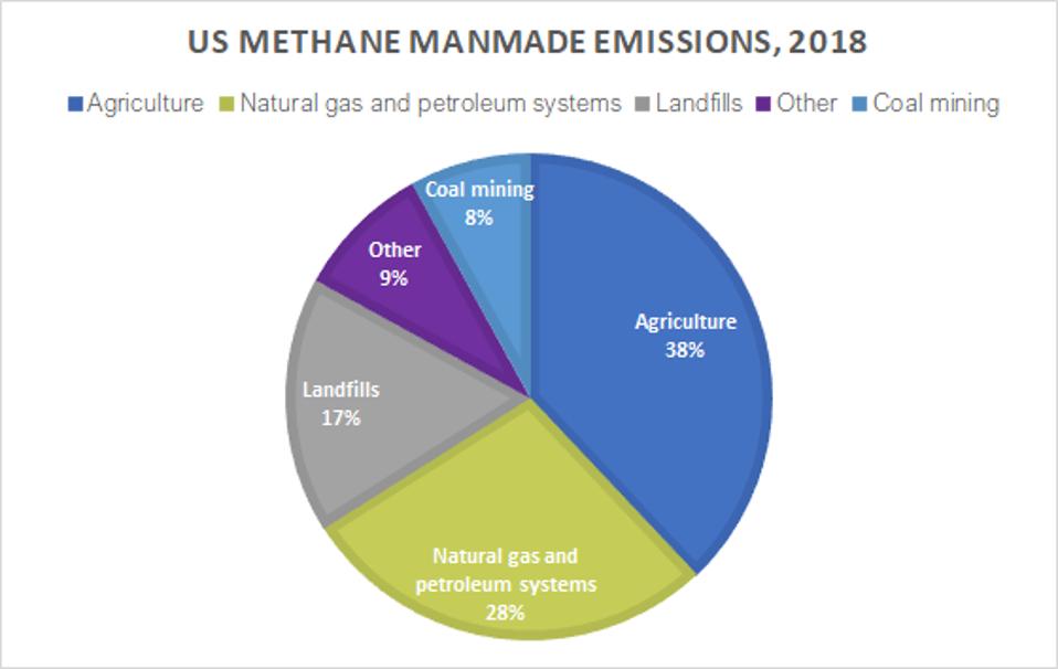 EPA