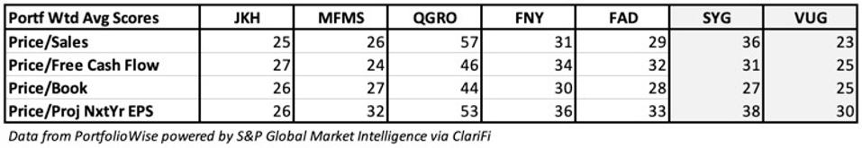 Figure 3b
