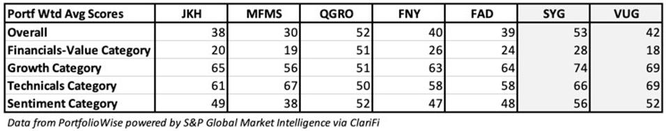 Figure 3a