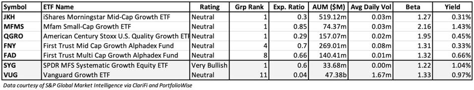 Figure 1a