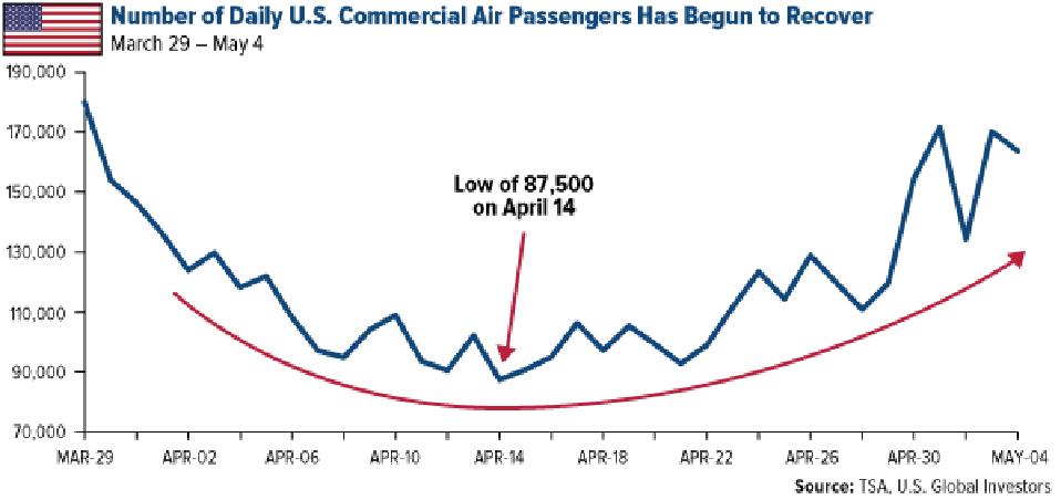 Airline stocks