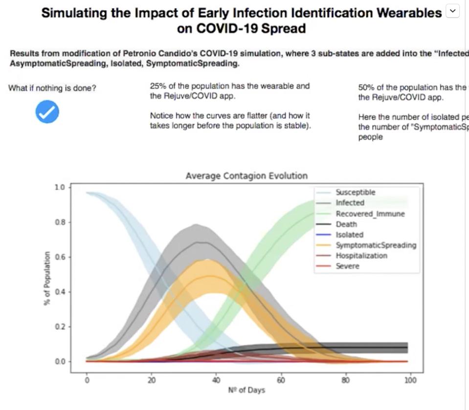 SimulationsOfWearables