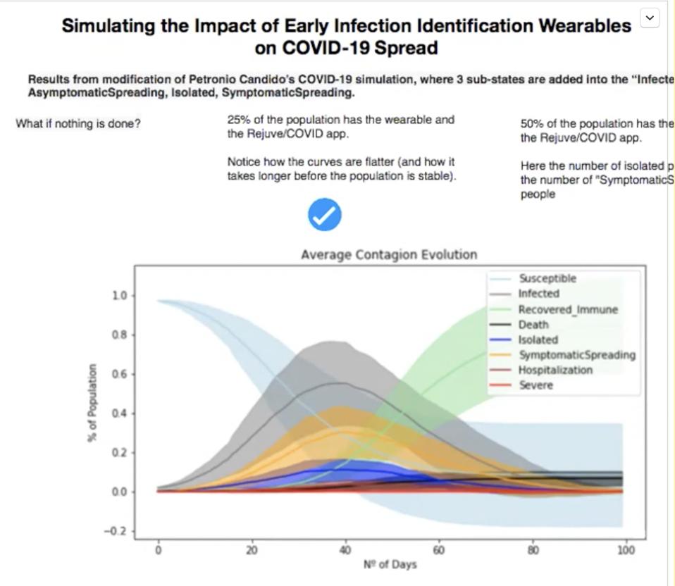 SimulationsFromWearable2