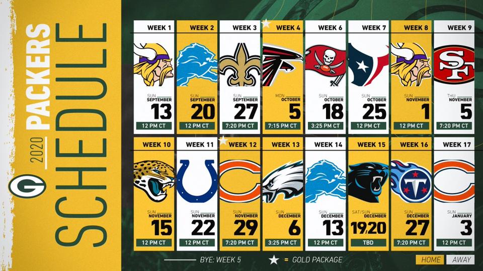 The Green Bay Packers Will Have A Tough Time Matching Their 2019 Success