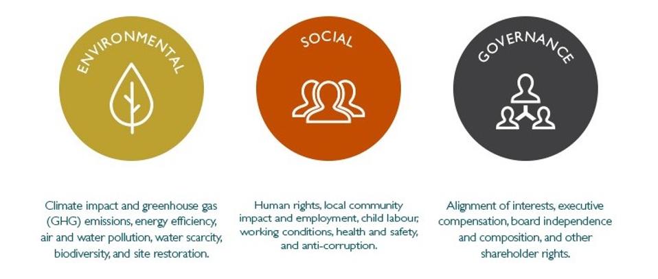 esg operationalize graphic
