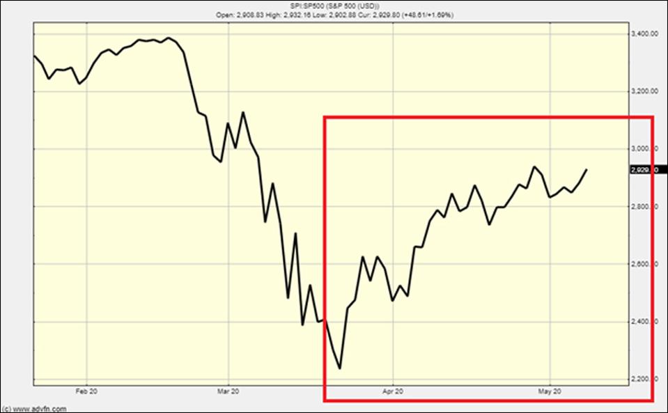 how to get a cash advance from cash app