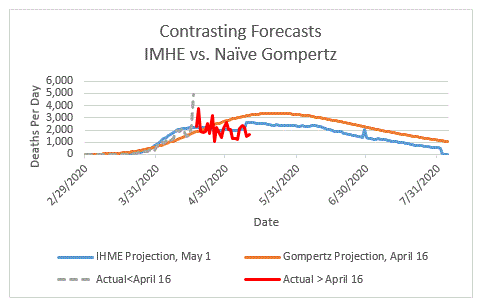 President Rightly Concerned That Coronavirus In White House Undermines