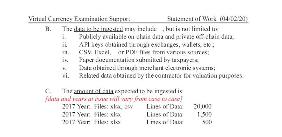 Obtained from IRS SOW 5/12/20