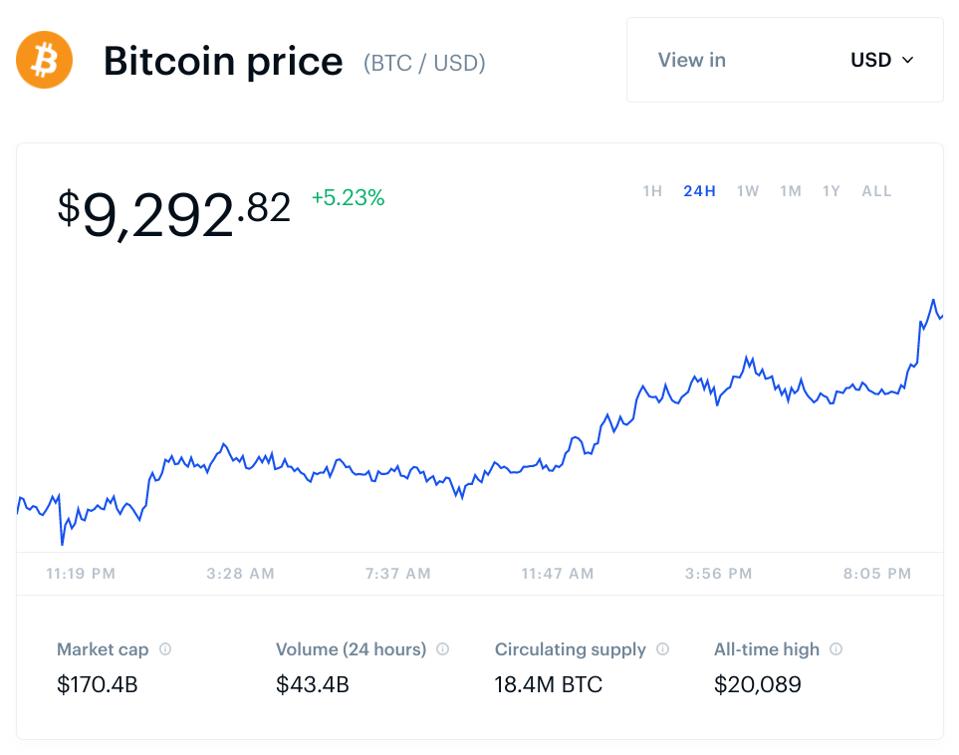 bitcoin, bitcoin price, bitcoin halving, image