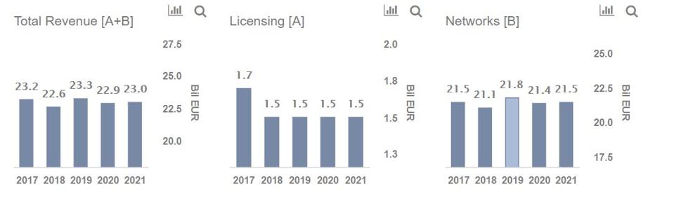 why nokia s revenues are likely to decline despite minimal covid 19 impact