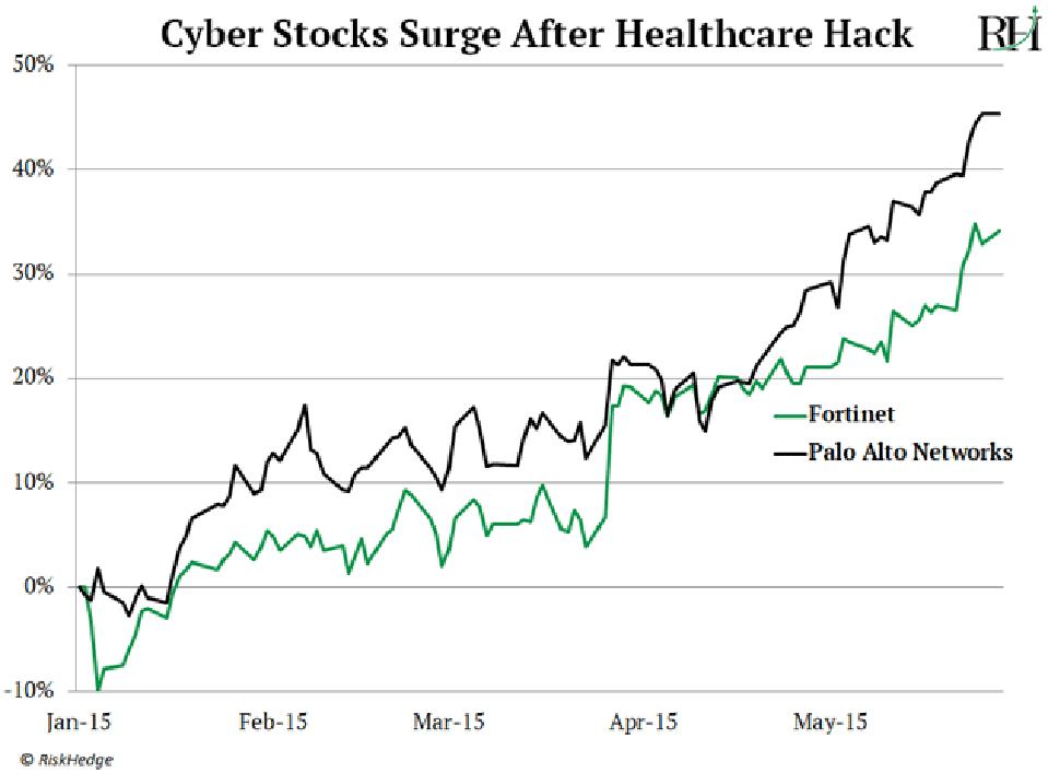 Source: RiskHedge