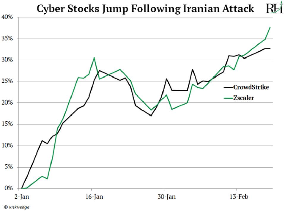 Source: RiskHedge