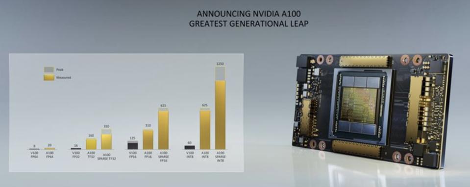Nvidia Launches Ampere A100 Gpu For Data Center Computing And Ai