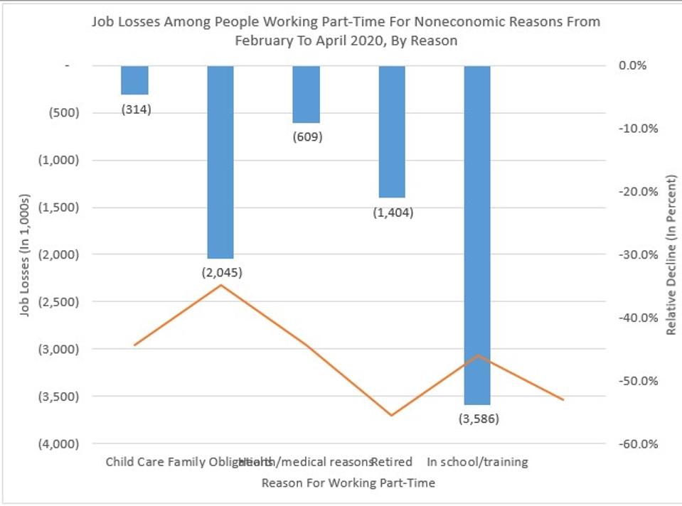 Jobs for People with Health and Medical Issues Cut By More Than Half
