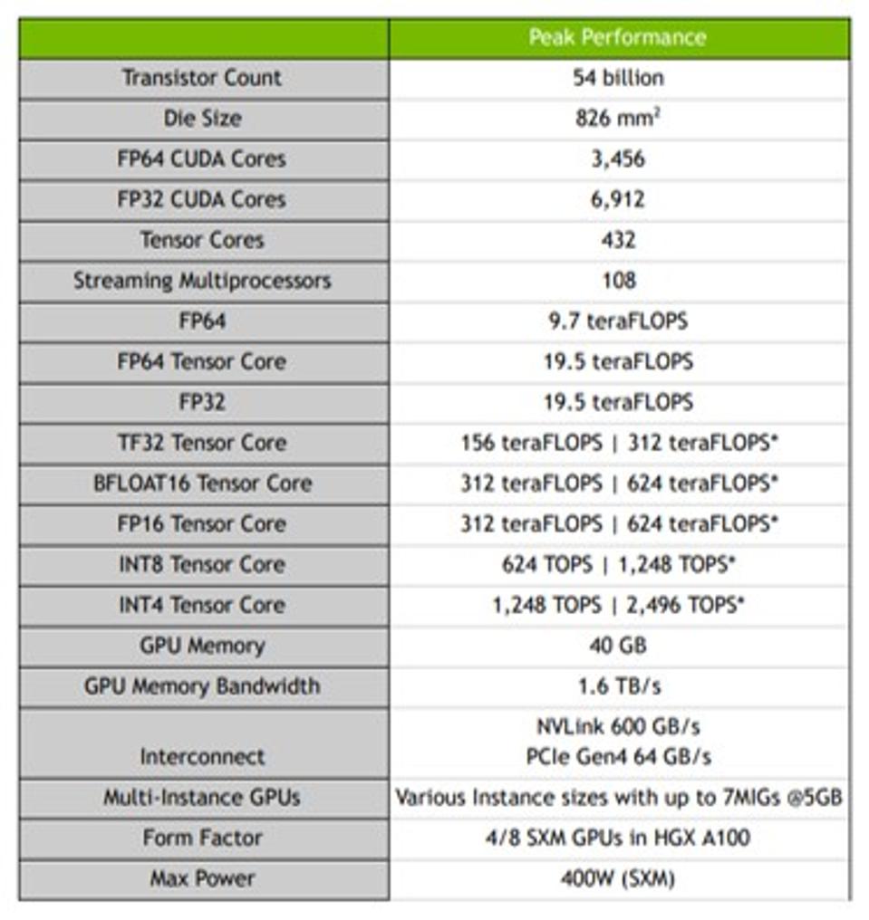 Nvidia Asserts Itself As The AI Leader From The Edge To The Cloud