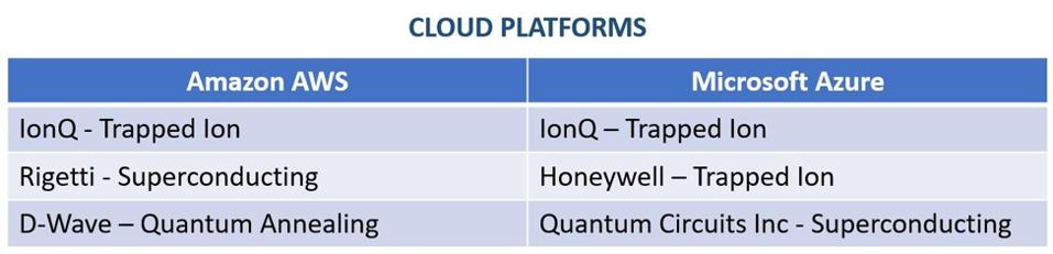 Cloud platform comparison chart.